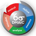 Six Sigma Diagram